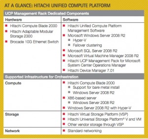 Hitachi Unified Compute Platform