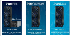 All three branches of IBM Pure Systems