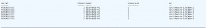 Using Cisco PowerTool to report on your UCS environment