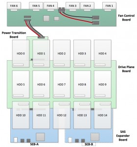 Open Vault Knox Unit Drive Layout